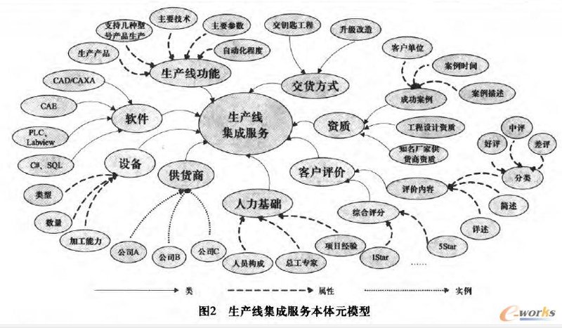 密封技术开发:现代工业中的隐形之翼